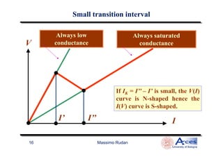 V
Always low
conductance
Always saturated
conductance
Small transition intervalSmall transition interval
Massimo Rudan
University of Bologna
16
II’ I’’
If IK = I’’ – I’ is small, the V(I)
curve is N-shaped hence the
I(V) curve is S-shaped.
 
