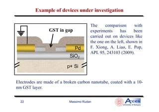 The comparison with
experiments has been
carried out on devices like
the one on the left, shown in
F. Xiong, A. Liao, E. Pop,
APL 95, 243103 (2009).
Example of devices under investigationExample of devices under investigation
Massimo Rudan
University of Bologna
22
Electrodes are made of a broken carbon nanotube, coated with a 10-
nm GST layer.
 