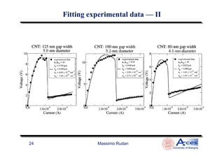 Fitting experimental dataFitting experimental data —— IIII
Massimo Rudan
University of Bologna
24
 