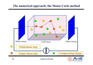 The numerical approach: the Monte Carlo methodThe numerical approach: the Monte Carlo method
Massimo Rudan
University of Bologna
30
a-GST layer Metal contactMetal contact
Compensating charge
Filled donor trap
Empty donor trap
 