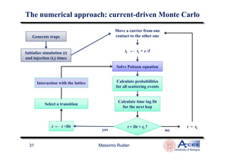 Generate traps
Move a carrier from one
contact to the other one
Solve Poisson equation
Calculate probabilities
Initialize simulation (t)
and injection (tI) times
tI ← tI + e /I
The numerical approach: currentThe numerical approach: current--driven Monte Carlodriven Monte Carlo
Massimo Rudan
University of Bologna
31
Calculate probabilities
for all scattering events
Calculate time lag Dt
for the next hop
t + Dt < tI ?
Select a transition
t = tIt ← t +Dt
noyes
Interaction with the lattice
 