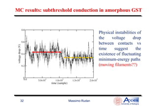Physical instabilities of
the voltage drop
between contacts vs
time suggest the
existence of fluctuating
MC results:MC results: subthresholdsubthreshold conduction in amorphous GSTconduction in amorphous GST
Massimo Rudan
University of Bologna
32
existence of fluctuating
minimum-energy paths
(moving filaments??)
 