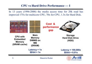 CPU vs Hard Drive PerformanceCPU vs Hard Drive Performance —— II
In 13 years (1996-2008) the media access time for 20k read has
improved 175x for multicore CPU, 70x for CPU, 1.3x for Hard Disk.
Cost &
performance
gap
Massimo Rudan
University of Bologna
5
CPU with
Embedded
Memory
(SRAM cache)
Main
Memory
DIMMS on
MB
(DRAM)
Storage
Hard Disk Drive
(HDD)
Latency = 1x
$$/bit = 1x
Latency = 100,000x
$$/bit = 0,01x
 