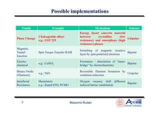 Possible implementationsPossible implementations
Family Example Mechanism Selector
Phase Change
Chalcogenide alloys
e.g.: GST 225
Energy (heat) converts material
between crystalline (low
resistance) and amorphous (high
resistance) phases
Unipolar
Magnetic
Tunnel
Junction
Spin Torque Transfer RAM
Switching of magnetic resistive
layer by spin-polarized electrons
Bipolar
Massimo Rudan
University of Bologna
7
Junction
Electro-
chemical
e.g.: CuSiO2
Formation / dissolution of “nano-
bridge” by electrochemistry
Bipolar
Binary Oxide
(filaments)
e.g.: NiO
Reversible filament formation by
oxidation-reduction
Unipolar
Interfacial
Resistance
Memristors
e.g.: doped STO, PCMO
Oxygen vacancy drift diffusion
induced barrier modulation
Bipolar
 