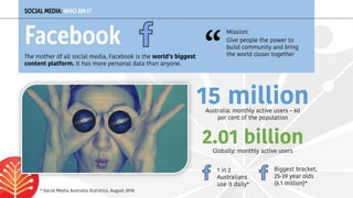 Australia: monthly active users – 60
per cent of the population
SOCIAL MEDIA: WHO AM I?
Facebook
The mother of all social media, Facebook is the world’s biggest
content platform. It has more personal data than anyone.
15 million
Globally: monthly active users
2.01 billion
1 in 2
Australians
use it daily*
Biggest bracket,
25-39 year olds
(6.1 million)*
* Social Media Australia Statistics, August 2018
Mission:
Give people the power to
build community and bring
the world closer together
“
 