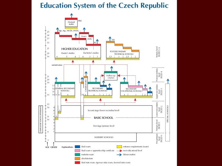 the education system of the republic Int nurs rev 2000 dec47(4):207-17 the nursing education system in the people's republic of china: evolution, structure and reform xu y(1), xu z, zhang j. the education system of the republic Int nurs rev 2000 dec47(4):207-17 the nursing education system in the people's republic of china: evolution, structure and reform xu y(1), xu z, zhang j.
