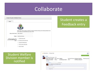 Collaborate
                               Student creates a
                                Feedback entry




 Student Welfare
Division member is
      notified
 
