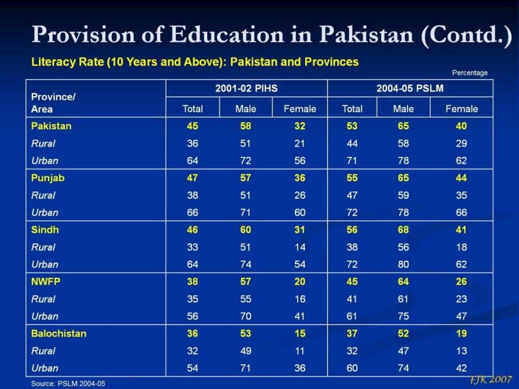 budget allocation on education in pakistan