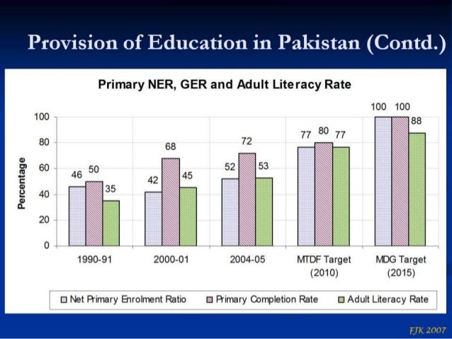 budget allocation to education in pakistan