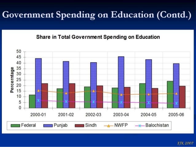 budget allocation to education in pakistan