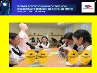 ЕРӨНХИЙ БОЛОВСРОЛЫН СУРГУУЛИУД ОЛОН
УЛСЫН ЖИШИГТ НИЙЦСЭН 228 ФИЗИК, 228 ХИМИЙН
ЛАБОРАТОРИТОЙ БОЛОВ.
2014
100
ЛАБОРАТОРИ
/ /ФИЗИК
100
ЛАБОРАТОРИ
/ /ХИМИ2013
128
ЛАБОРАТОРИ
/ /ФИЗИК
128
ЛАБОРАТОРИ
/ /ХИМИ
 