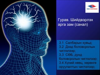 Гурав. Шийдвэрлэх
арга зам (санал)
3.1 Салбарын хувьд;
3.2 Дээд боловсролын
чиглэлээр;
3.3 СӨБ, дунд
боловсролын чиглэлээр;
3.4 Хүний нөөц, хөрөнгө
оруулалтын чиглэлээр;
 