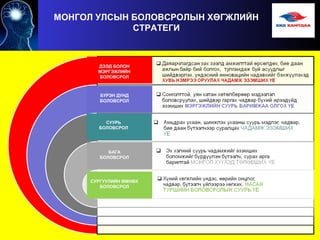 СУРГУУЛИЙН ӨМНӨХ
БОЛОВСРОЛ
БАГА
БОЛОВСРОЛ
СУУРЬ
БОЛОВСРОЛ
БҮРЭН ДУНД
БОЛОВСРОЛ
ДЭЭД БОЛОН
МЭРГЭЖЛИЙН
БОЛОВСРОЛ
МОНГОЛ УЛСЫН БОЛОВСРОЛЫН ХӨГЖЛИЙН
СТРАТЕГИ
 