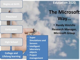 Begins at birth                         Education 2020

                                        The Microsoft
   Preschool
                                           Way…
                                         - Randy Hinrichs
  Early years                            Research Manager,
                                          Microsoft Group
                    • Super
                      Simulations and
  High School         Sensors
                    • Intelligent
                      laboratory
   College and        objects
                    • Project
Lifelong learning
                      management
 