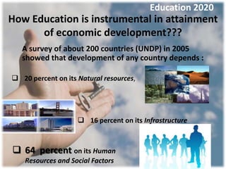 Education 2020
How Education is instrumental in attainment
      of economic development???
   A survey of about 200 countries (UNDP) in 2005
   showed that development of any country depends :

 20 percent on its Natural resources,




                     16 percent on its Infrastructure



 64 percent on its Human
    Resources and Social Factors
 