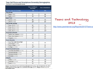 http://pewinternet.org/Reports/2012/Just-in-time/Main-Report/Findings.aspx
 