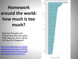 Homework
around the world:
how much is too
much?
71
http://www.telegraph.co.uk/edu
cation/educationnews/1145391
2/Homework-around-the-world-
how-much-is-too-much.html
Note that Shanghai and
Finland have about the same
PISA rating but what is all the
HW about for Singapore?
 