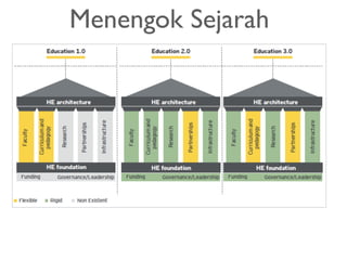 Menengok Sejarah
 