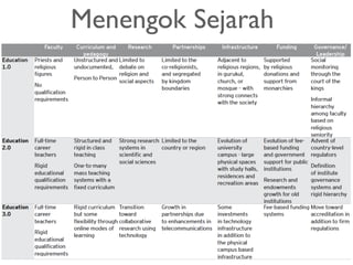 Menengok Sejarah
 