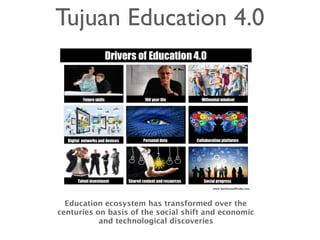 Tujuan Education 4.0
Education ecosystem has transformed over the
centuries on basis of the social shift and economic
and technological discoveries
 