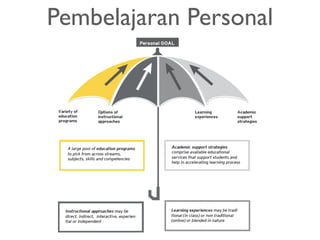 Pembelajaran Personal
 