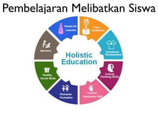 Pembelajaran Melibatkan Siswa
 