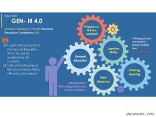 Menristekdikti - 2018
 
