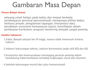 Gambaran Masa Depan
1.Fakta: Banyak lulusan ber IP tinggi, namun tidak memenuhi kriteria
industri.
2.Industri kekurangan talenta, industri berorientasi pada skill (EQ dan IQ)
3.Kreativitas dan kewirausahaan memegang peranan penting dalam
mendukung kebermanfaatan terhadap lingkungan sosial dan ekonomi
4.Sekolah kekurangan murid (dari jalur konvensional)
peluang untuk belajar pada waktu dan tempat berbeda;
pembelajaran personal (personalized); mempunyai pilihan bebas;
berbasis proyek; pengalaman lapangan; Interpretasi data;
perubahan assesment kemampuan (ujian); keterlibatan dalam
pembuatan kurikulum; program mentoring menjadi sangat penting
Proses Belajar Umum
Kondisi Indonesia
 