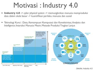 Motivasi : Industry 4.0
• Industry 4.0 -> cyber physical system -> memungkinkan manusia memproduksi
data dalam skala besar -> kuantiﬁkasi perilaku manusia dan sosial
• Teknologi Kunci : Data, Kemampuan Komputasi dan Konektivitas; Analytics dan
Intelligence; Interaksi Manusia Mesin; Metode Produksi Tingkat Lanjut
LINGKUNGAN
Deloitte, Industry 4.0
 