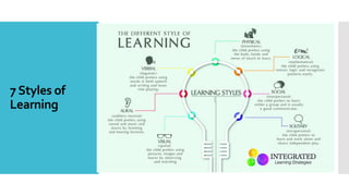 7Styles of
Learning
 
