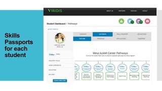 Skills
Passports
for each
student
 