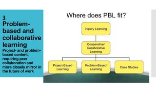 3
Problem-
based and
collaborative
learning
Project- and problem-
based content,
requiring peer
collaboration and
more closely mirror in
the future of work
 