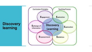 Discovery
learning
 