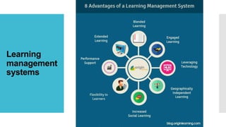 Learning
management
systems
 