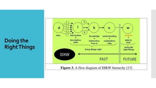 Doing the
RightThings
 