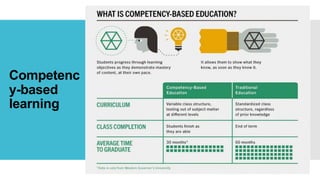 Competenc
y-based
learning
 