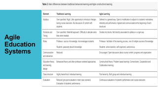 Agile
Education
Systems
 