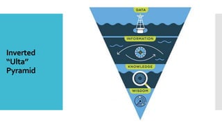 Inverted
“Ulta”
Pyramid
 