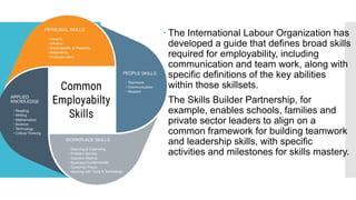  The International Labour Organization has
developed a guide that defines broad skills
required for employability, including
communication and team work, along with
specific definitions of the key abilities
within those skillsets.
 The Skills Builder Partnership, for
example, enables schools, families and
private sector leaders to align on a
common framework for building teamwork
and leadership skills, with specific
activities and milestones for skills mastery.
 