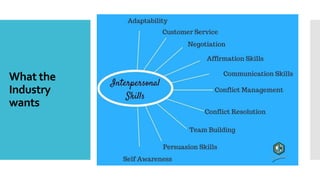 What the
Industry
wants
 