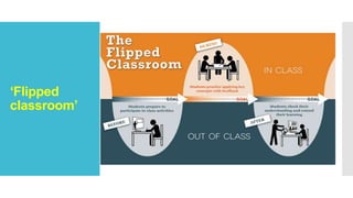 ‘Flipped
classroom’
 