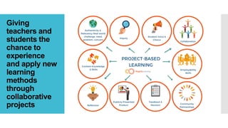 Giving
teachers and
students the
chance to
experience
and apply new
learning
methods
through
collaborative
projects
 