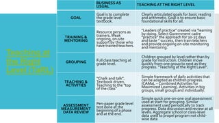 Teaching at
the Right
Level (TaRL)
BUSINESS AS
USUAL TEACHING ATTHE RIGHT LEVEL
GOAL
Goal is to complete
the grade level
textbook.
Clearly articulated goals for basic reading
and arithmetic. Goal is to ensure basic
foundational skills for all.
TRAINING &
MENTORING
Resource persons as
trainers.Weak
ongoing, on-site
support by those who
have trained teachers.
"Leaders of practice" created via "learning
by doing. SelectGovernment cadre
"practice" the approach for 20-25 days
and taste " success, then train teachers
and provide ongoing on-site monitoring
and mentoring.
GROUPING Full class teaching at
grade level.
Children grouped by level rather than by
grade for instruction.Children move
quickly from one group to next as they
progress. “Teaching at the Right Level”.
TEACHING &
ACTIVITIES
“Chalk and talk”.
Textbook driven.
Teaching to the "top
of the class"
Simple framework of daily activities that
can be adapted as children progress.
(CAMaL – Combined Activities for
Maximized Learning). Activities in big
groups, small groups and individually.
ASSESSMENT
MEASUREMENT
DATA REVIEW
Pen-paper grade level
test done at the
beginning of a phase
and at the end.
Simple quick one-on-one oral assessment
used at start for grouping. Similar
assessment used periodically to track
progress. Data discussion and review at all
levels.Aggregate school or class-level
data used to propel program not child-
wise data
 