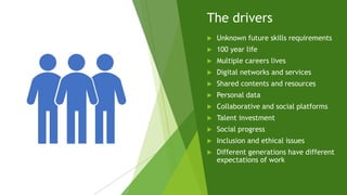The drivers
 Unknown future skills requirements
 100 year life
 Multiple careers lives
 Digital networks and services
 Shared contents and resources
 Personal data
 Collaborative and social platforms
 Talent investment
 Social progress
 Inclusion and ethical issues
 Different generations have different
expectations of work
 