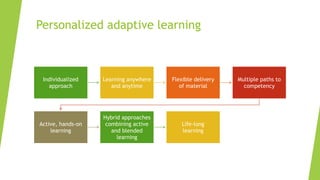 Personalized adaptive learning
Individualized
approach
Learning anywhere
and anytime
Flexible delivery
of material
Multiple paths to
competency
Active, hands-on
learning
Hybrid approaches
combining active
and blended
learning
Life-long
learning
 