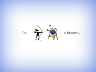 John Dewey’s Educational Progressivism