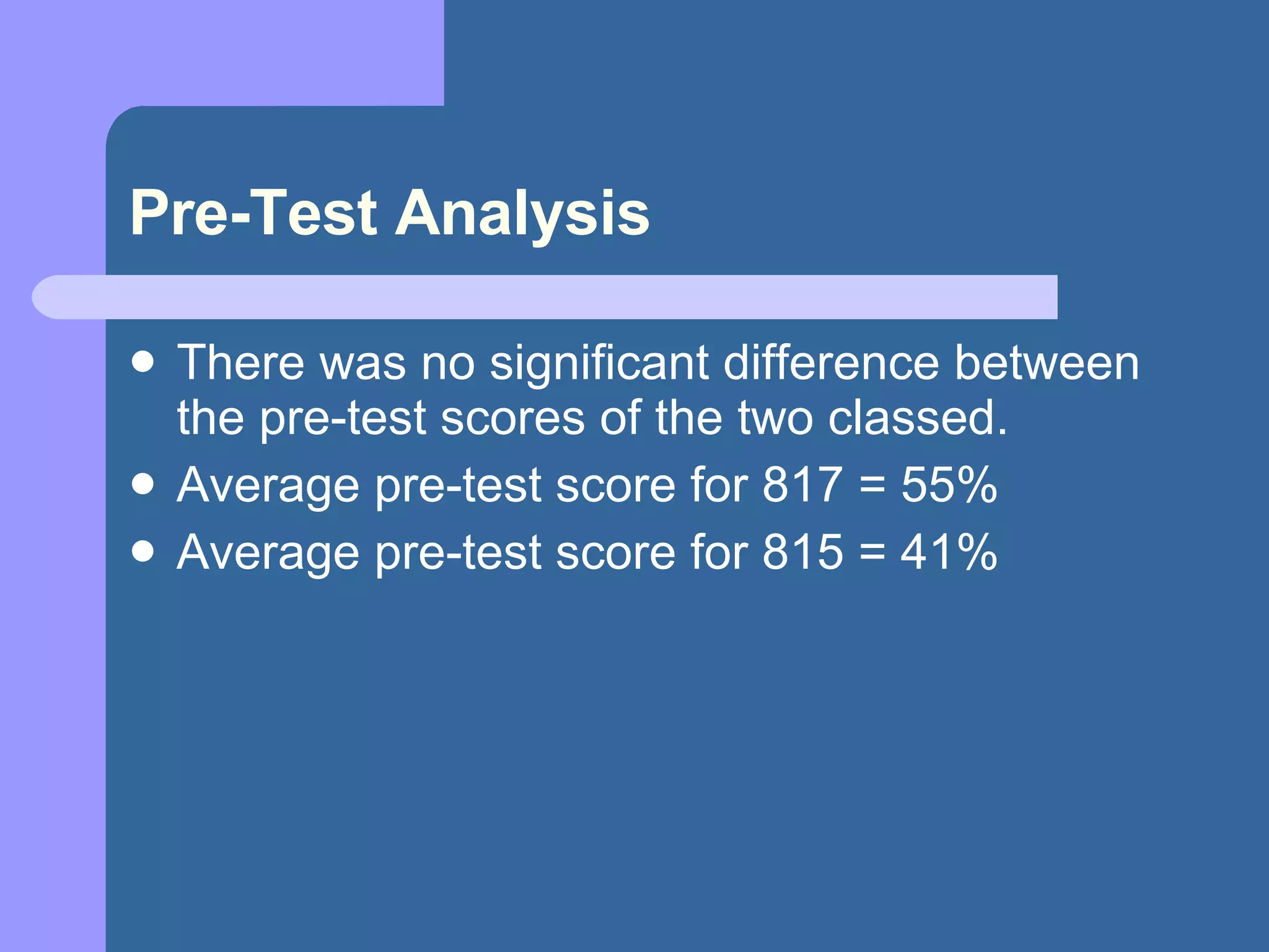 Pre-Test Analysis There was no significant difference between the pre-test scores of the two classed.  Average pre-test score for 817 = 55% Average pre-test score for 815 = 41% 