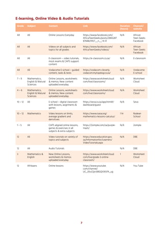 Educational resources-english-web | PDF