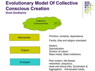 Evolutionary Model Of Collective Conscious Creation  (from Durkheim) Mechanistic Organic Emergent Primitive, similarity, dependence Family, tribe and religion orientated Modern Specialization Division of Labour Mass media, State institutions Post modern, Net Based,  networked, ubiquitous,  weak and strong links, Syndication & Aggregation ,  Individuated media, Collective Consciousness 