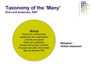 Taxonomy of the ‘Many’ Dron and Anderson, 2007 Group Conscious membership Leadership and organization Cohorts and paced Rules and guidelines Access and privacy controls Focused and often time limited May be blended F2F Metaphor :  Virtual classroom 